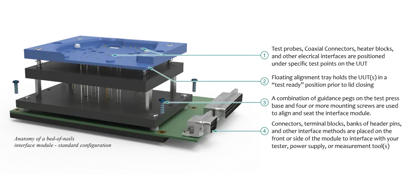 750 Series Small Mechanical Press Fixture Kit Interface Module