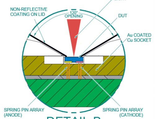 Test Socket and Fixture Solutions for EEL and VCSEL Laser Diodes