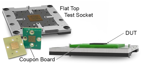 Test socket for coupon board gives unimpeded access to area around DUT