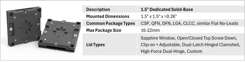 RTI_1.5inSolidBaseSockets
